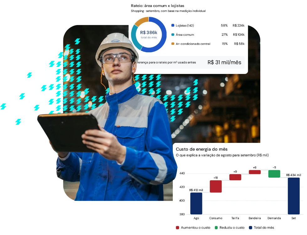 Técnico com tablet no chão de fábrica, com cartões da plataforma Trena: rateio de energia entre área comum e lojistas e custo de energia do mês.